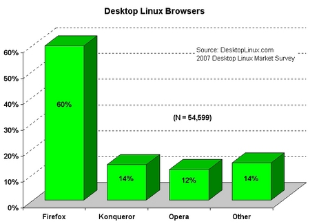2007-browsers-sm.jpg
