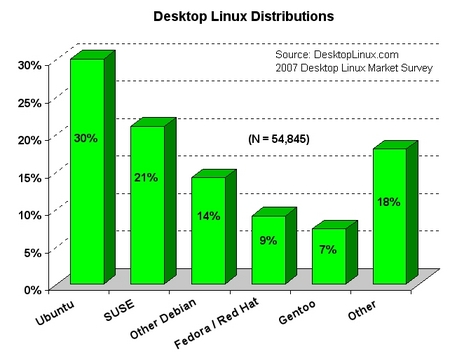 2007-distributions-sm.jpg