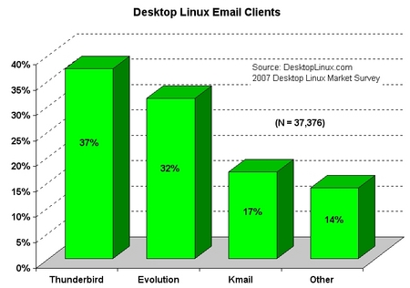 2007-emailclients-sm.jpg