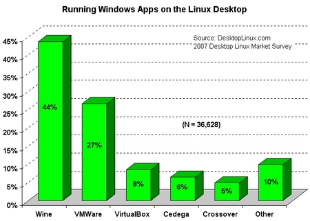 2007-windowsappsonlinux-sm.jpg