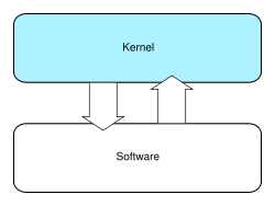 monolitic kernel