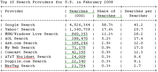 nielsenfeb08search_540x248.png