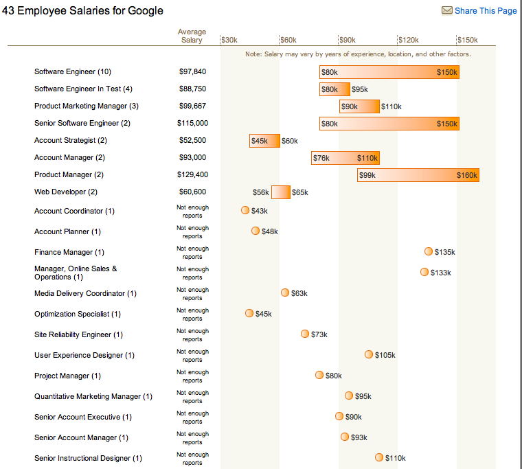 glass-door-goog-salaries-large