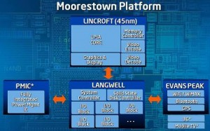 intel-mid-moorestown-platform-small