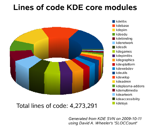 KDE-Development