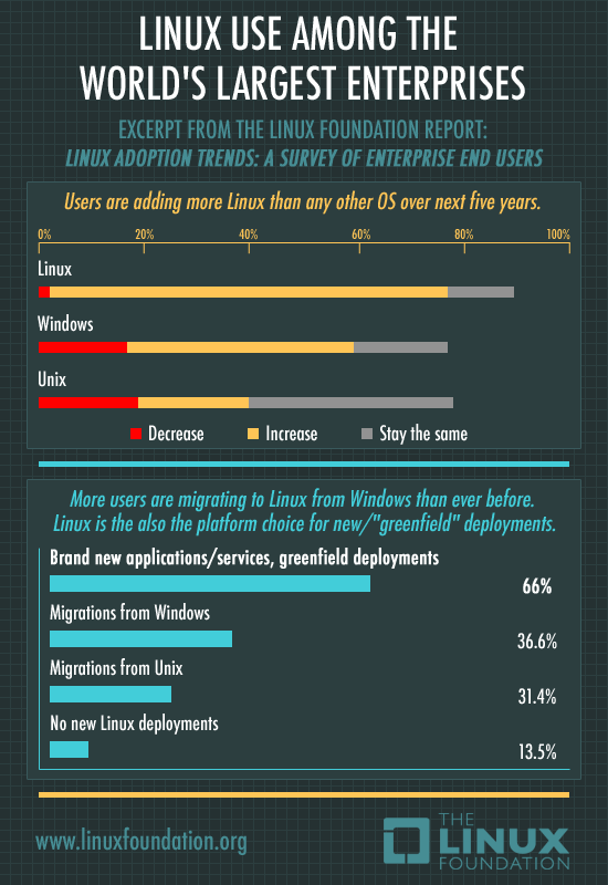 enterprise linux report infographic