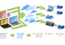 GNOME 3.12 si apre a Google Cloud Print