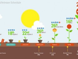 ubuntu-release-schedule