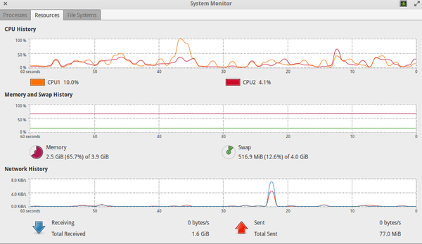 gnome-system-monitor