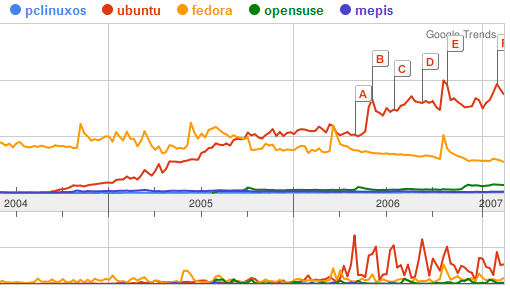 big-players-distro.gif