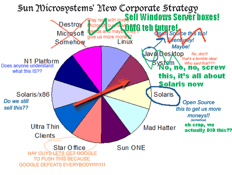 sunstrategy2.gif