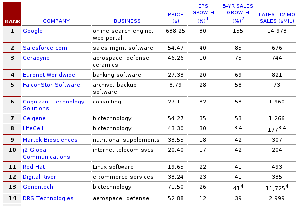 redhatforbes.png