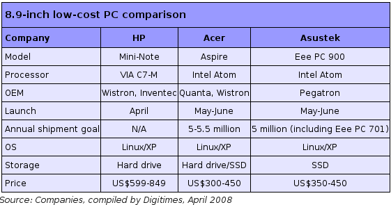 comparisionlowcost