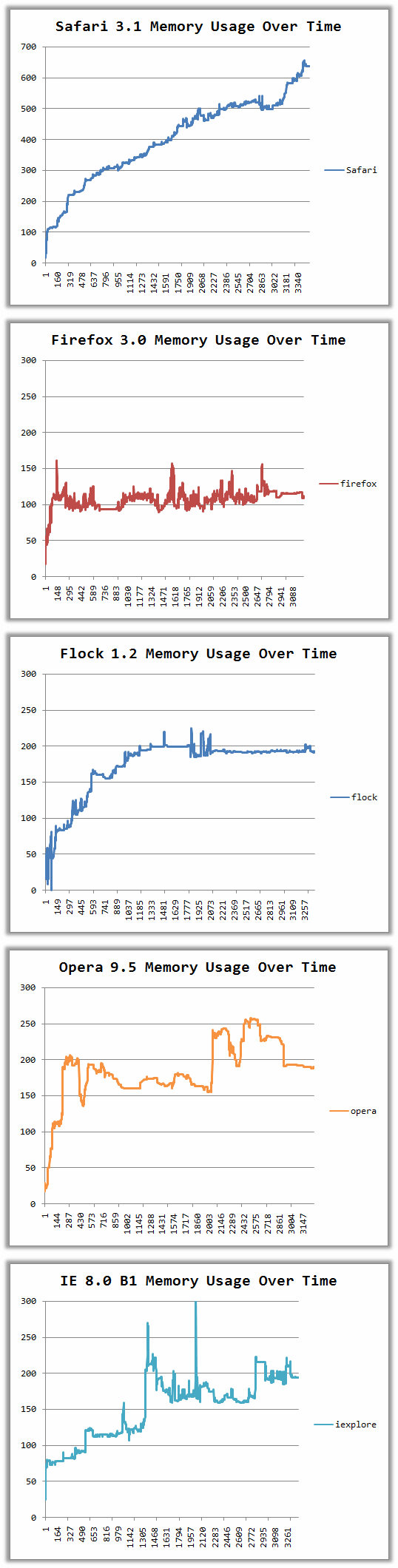 memory300