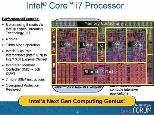 intel-core-i7-block-diagram-small