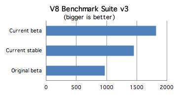 chrome-benchmark_c