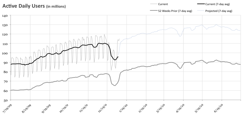 adu_prediction1