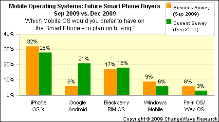 mobile_os_future