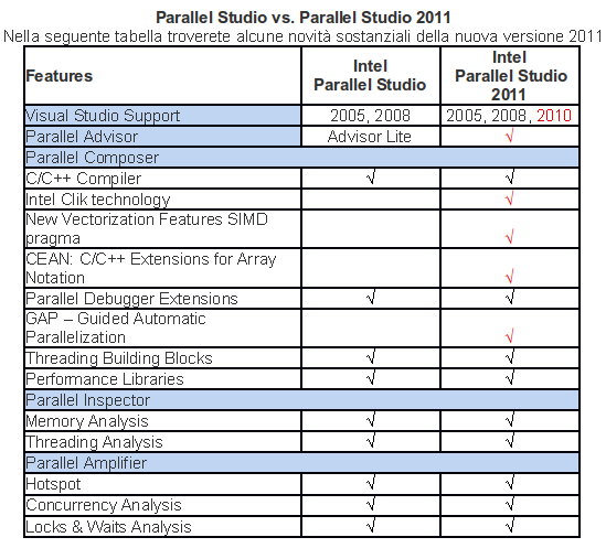 parallelstudio