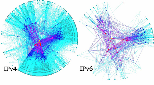 ipv4VSv6