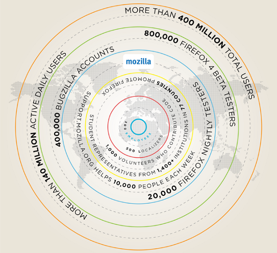 infographic