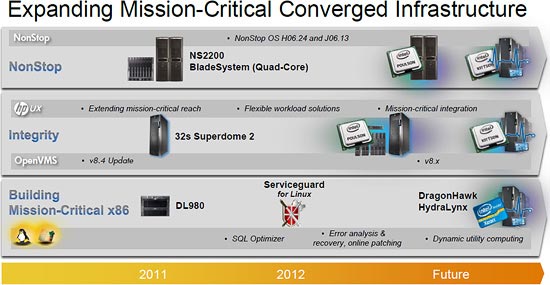 hp_mission_critical_roadmap