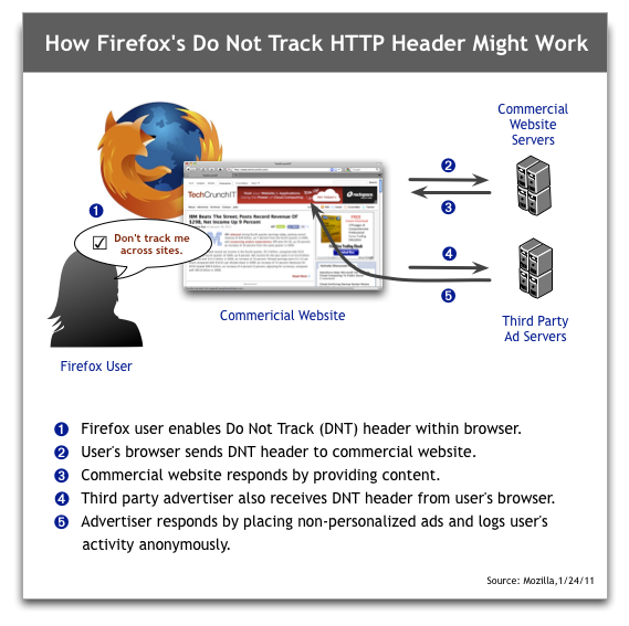 Mozilla-Do-Not-Track