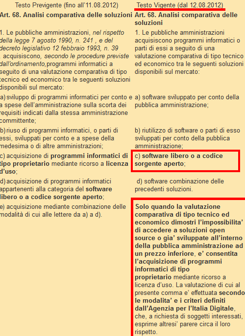 Codice_Amministrazione_Digitale