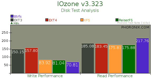 btrfs