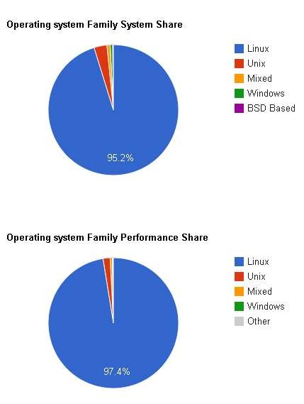 supercomputer-linux