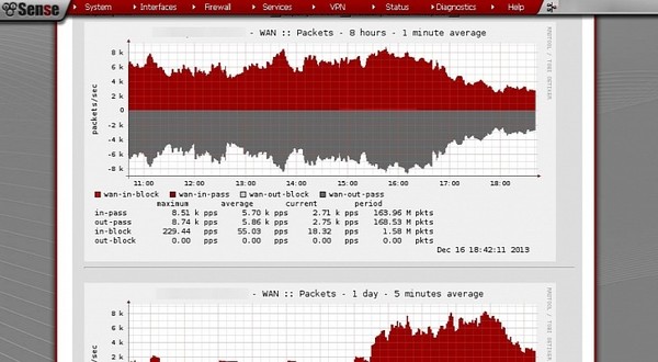 PfSense-2-1-5