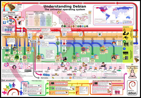 infografica-debian-piccola