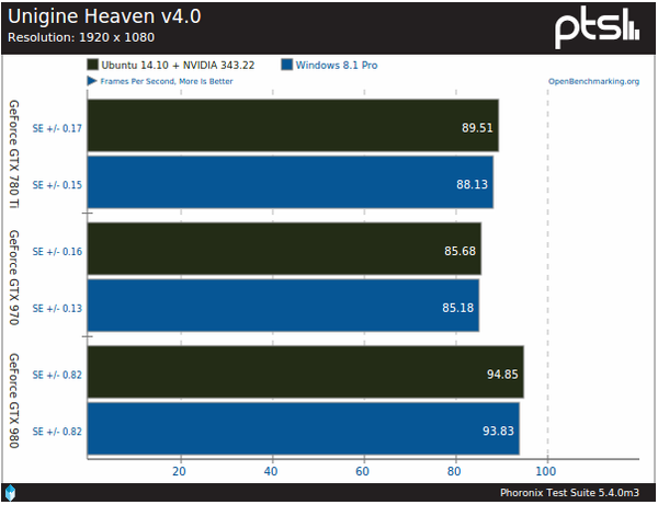 test-nvidia-1