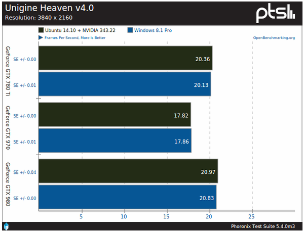 test-nvidia-2