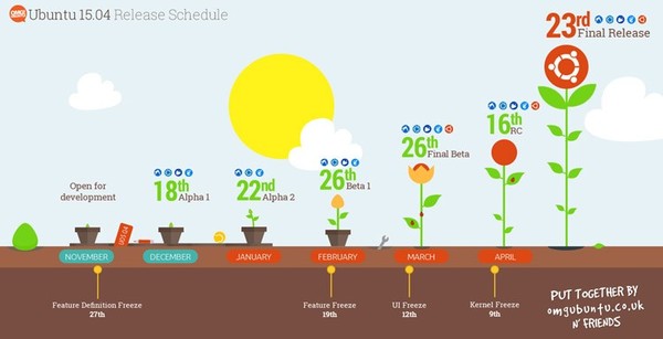ubuntu-release-schedule