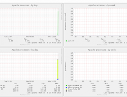 munin_ubuntu